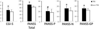 Disease Severity in Treatment Resistant Schizophrenia Patients Is Mainly Affected by Negative Symptoms, Which Mediate the Effects of Cognitive Dysfunctions and <mark class="highlighted">Neurological Soft Signs</mark>